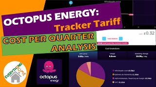 Octopus Energy: Gas Tracker Tariff – Cost Per Quarter Analysis - NO Smart Meter Required!