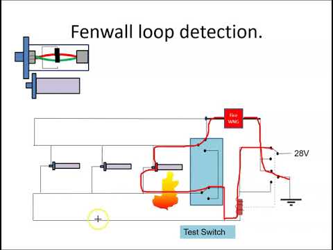 Fenwall Loop Detection Circuit