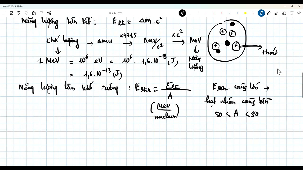 [Vật lý 12] - Tóm tắt lý thuyết chương 