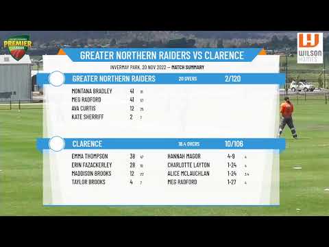Women's 1st Grade: Greater Northern Raiders vs Clarence R10