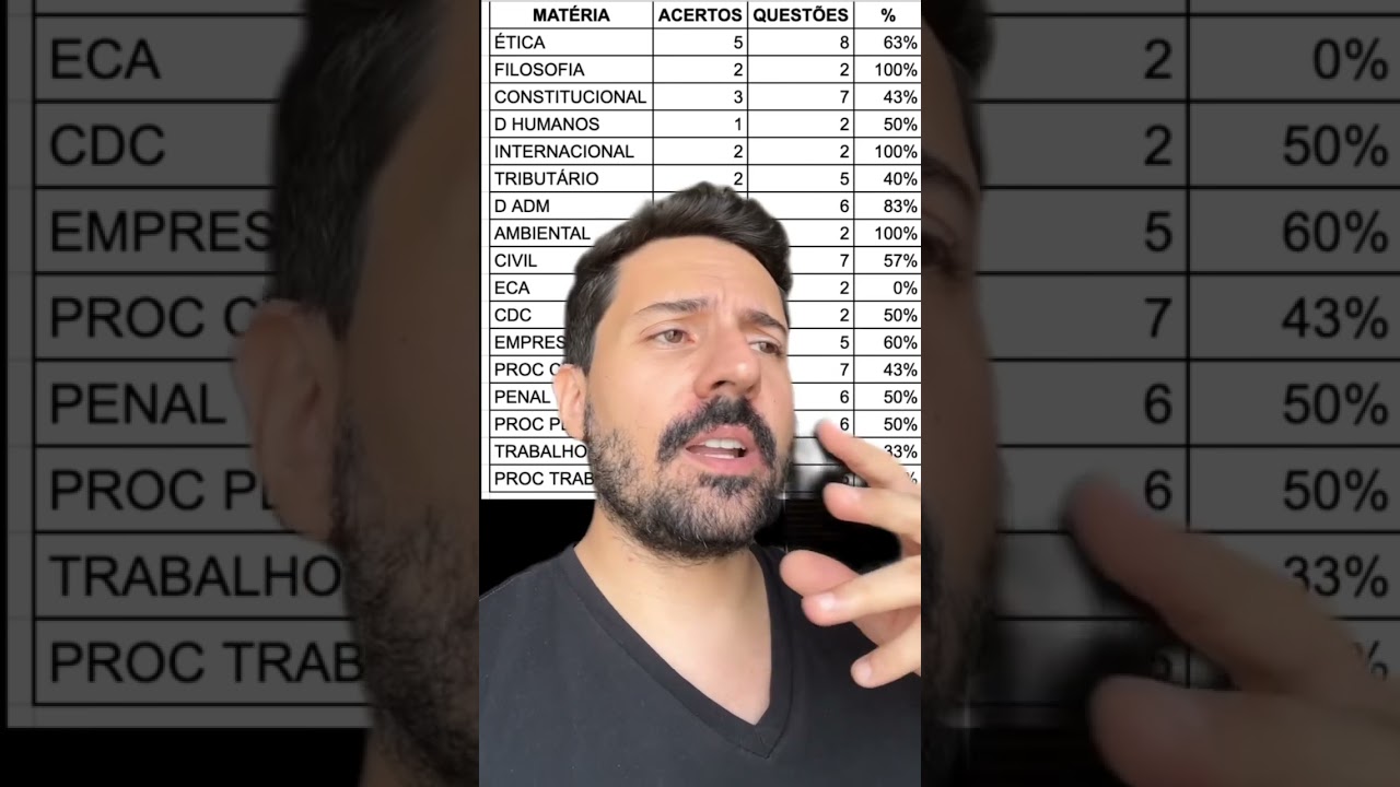 Será que o chatGPT passa na prova da OAB para se tornar advogado?