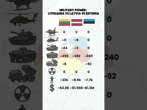 Lithuania vs Latvia vs Estonia | Military Power Comparison 2025
