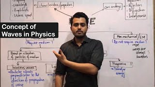 What is wave ? Concept of wave || introduction of wave in physics