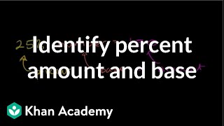 Identifying Percent Amount and Base