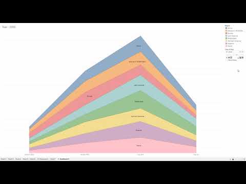 Income Inequality | Best Stats you've ever seen