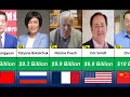 Richest People In Fashion Retail Industry 2023