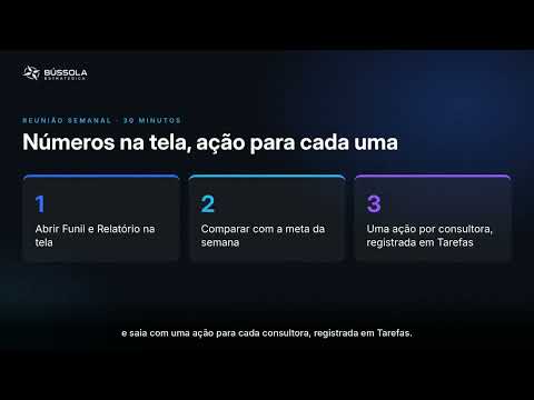 Indicadores, meta e automações