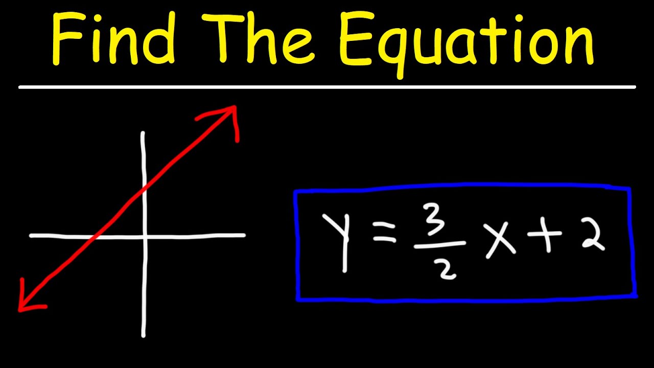 How To Find The Equation of a Line From a Graph | Algebra