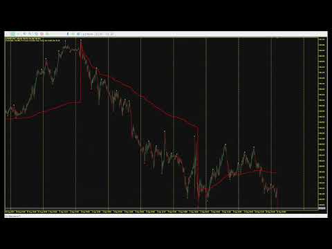 Video Anchored VWAP Trend