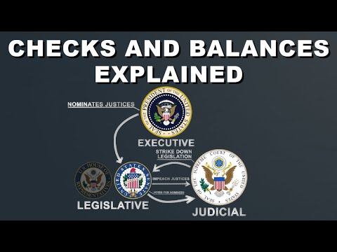 Checks and Balances/Separation of Powers Explained