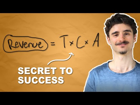 Most Important Ecommerce Metrics & KPIs (with Calculator) | You MUST Know These