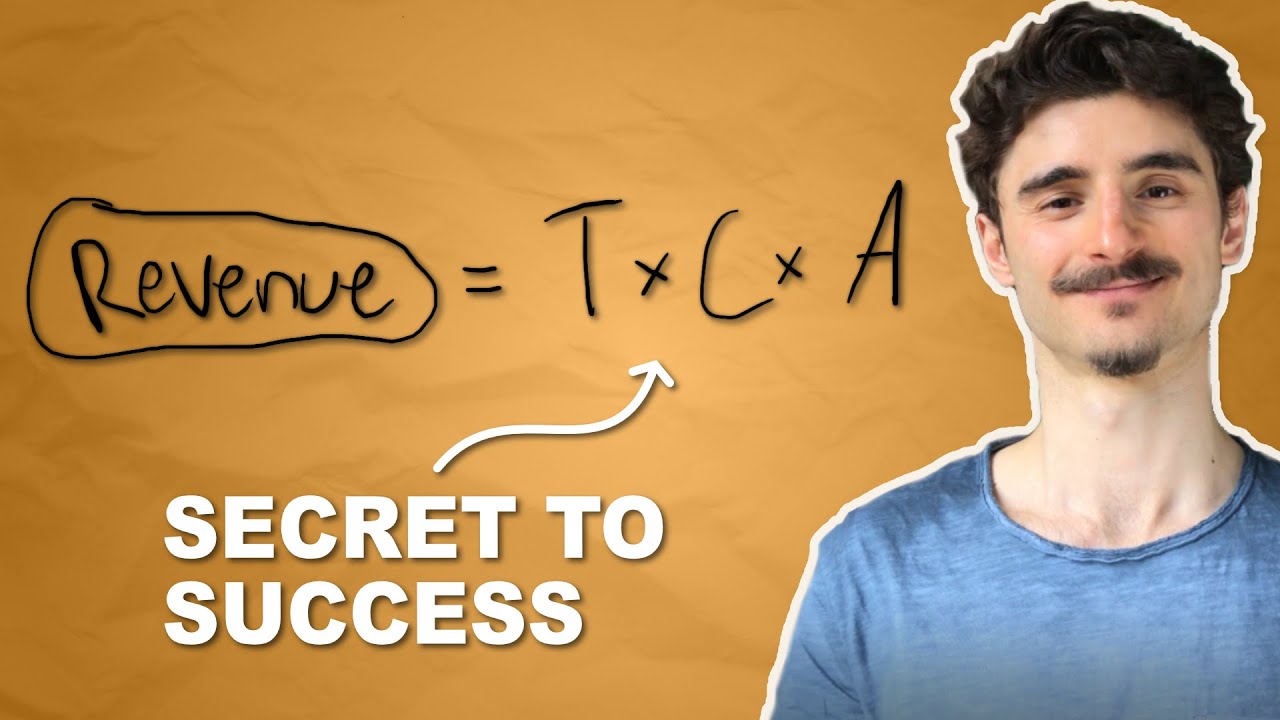 Most Important Ecommerce Metrics & KPIs (with Calculator) | You MUST Know These