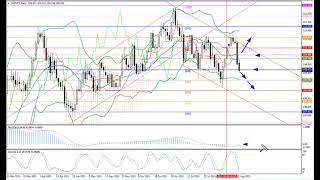 Weekly Forex forecast 16-20.08.21: EUR/USD, GBP/USD, USD/JPY, AUD/USD, Gold