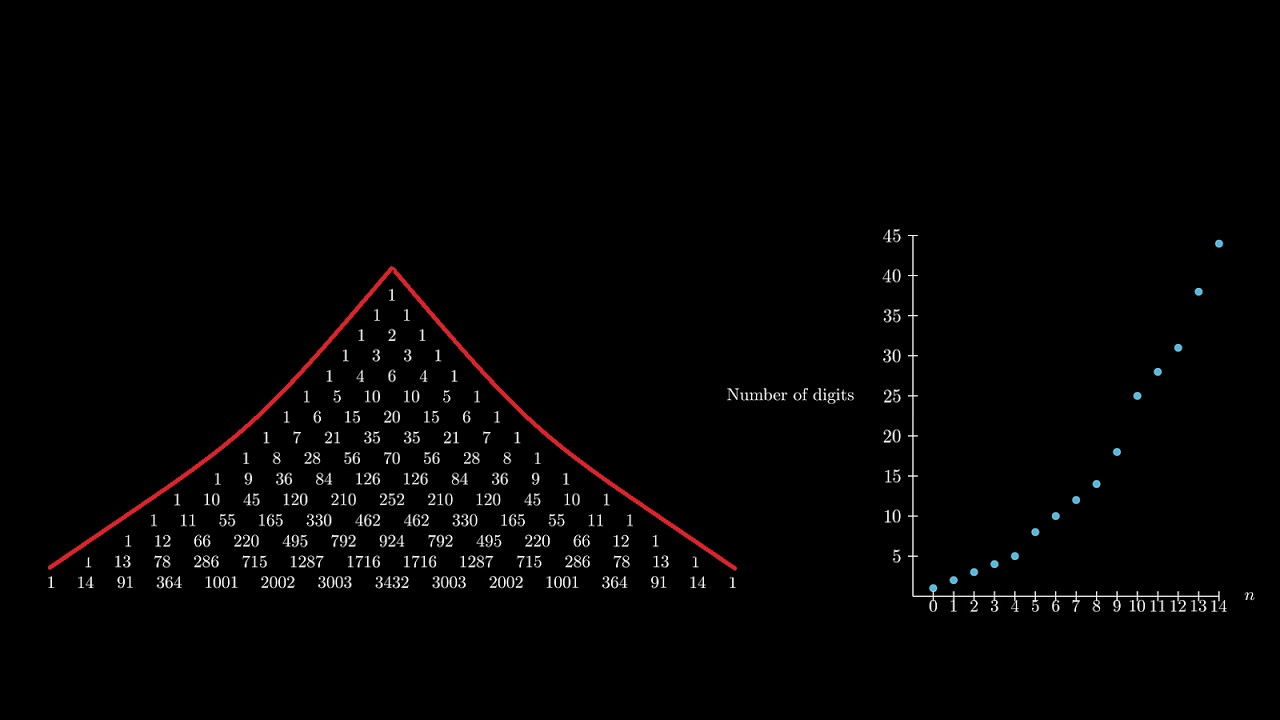 How Fast Does Pascal's Triangle Grow?