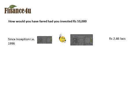 HDFC Top 200-Fund Review