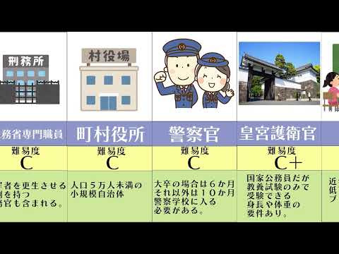 国立自然保護区のリスト - 定義