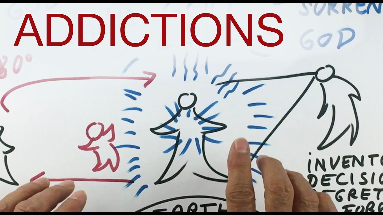 ADDICTIONS explained by Hans Wilhelm