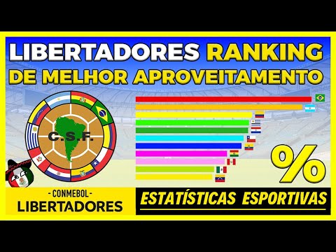 Qual país tem o melhor aproveitamento na história da Taça Libertadores da América ?