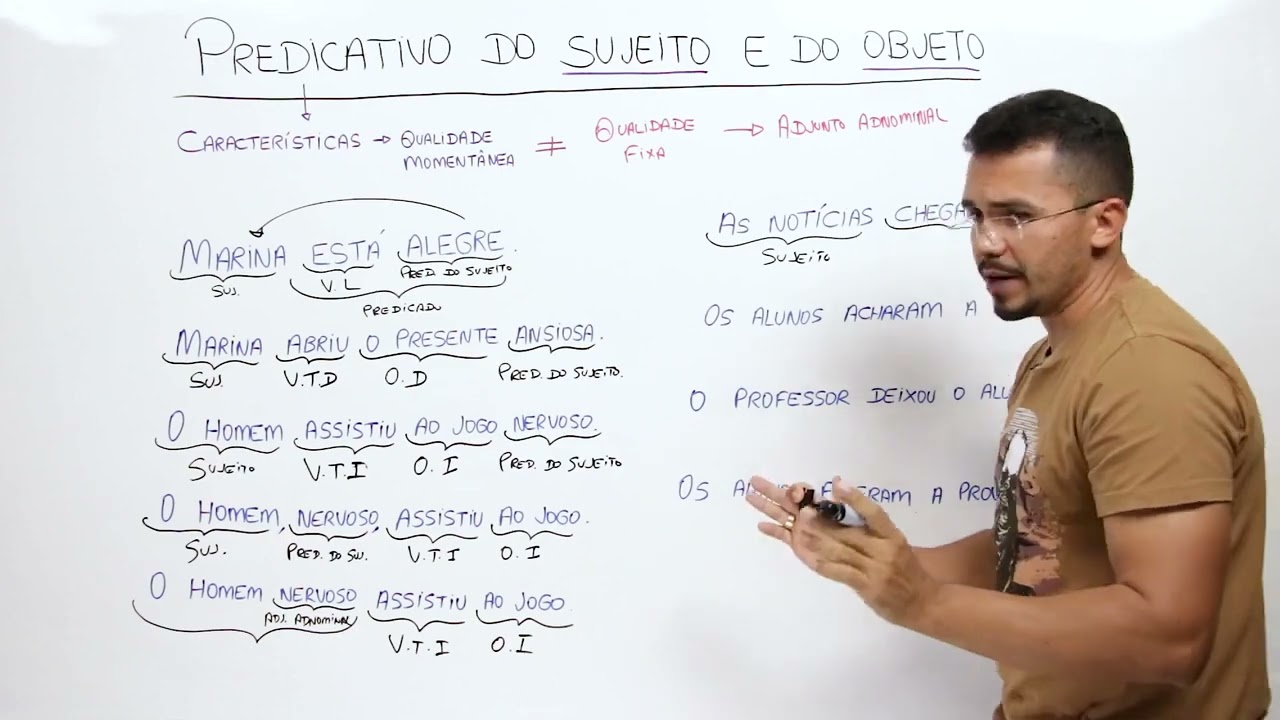 PREDICATIVO DO SUJEITO E PREDICATIVO DO OBJETO