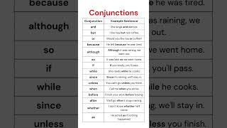 Conjunctions & Example Sentences, Essential Coordinating, Subordinating & Correlative Conjunctions