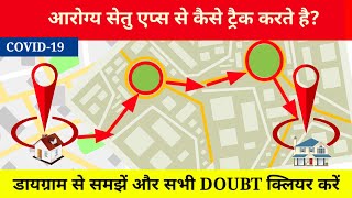 Arogya setu app || how to work arogya setu application || how does work aarogya setu app | DOWNLOAD THIS VIDEO IN MP3, M4A, WEBM, MP4, 3GP ETC