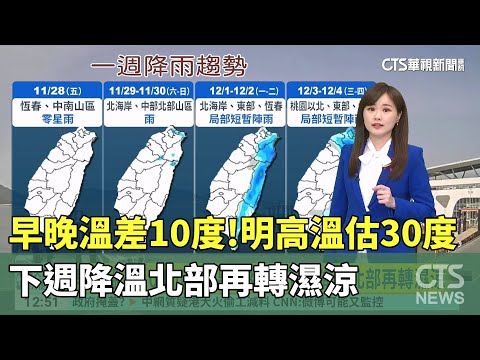早晚溫差10度！明高溫估30度　下週降溫北部再轉濕涼