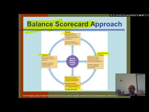 Organization Theory and Design Daft Chapter 1 Part 1 Introduction
