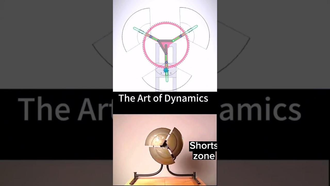 The Art of Dynamic