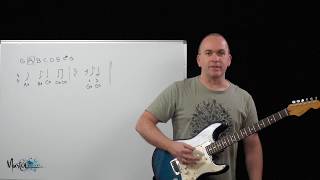 Owner of a Lonely Heart by Yes Guitar Riff Tutorial by Peter Howlett. Difficulty level 2/10