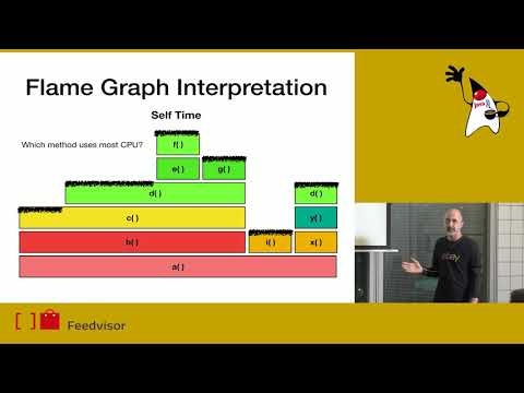 Flame Graphs and the JVM / Amir Langer - eBay