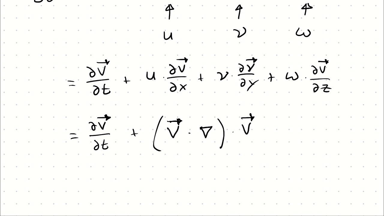 Introduction Differential Relations & Acceleration of a Fluid