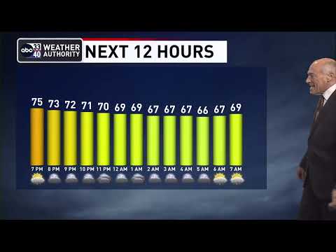 ABC 33/40 evening weather update - Wednesday, May 31