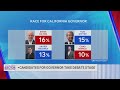 Highlights From Tuesday S CA Gubernatorial Debate