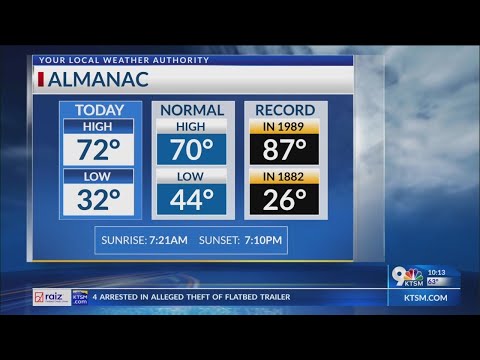 Winds, blowing dust about to return to El Paso region