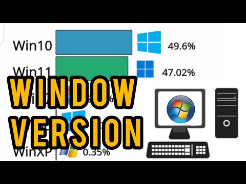 Most popular Window version (2009-2025) | Desktop OS market share.