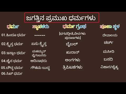 ಜಗತ್ತಿನ ಪ್ರಮುಖ ಧರ್ಮಗಳು/navodaya/morarji/adarshvidyalaya@Naveen Sir