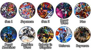 Every Transformers Generation Explained