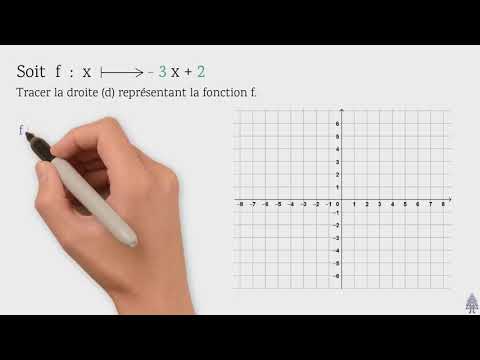 Représenter graphiquement une fonction affine - 3ème/2nde
