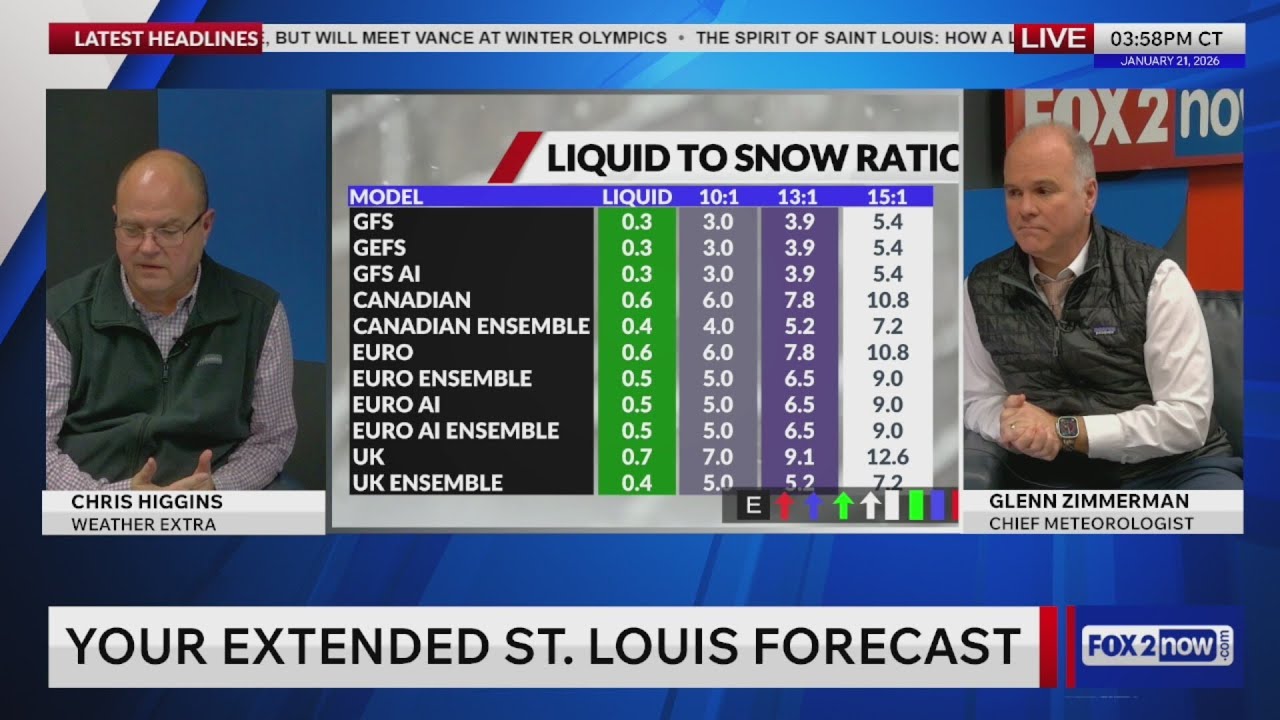Winter Storm Watch issued for St. Louis region | Weather Extra