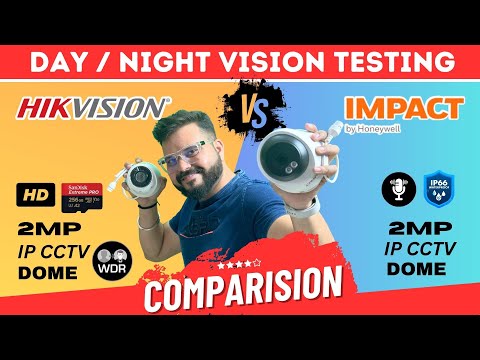 Honeywell 2MP IP Dome Camera
