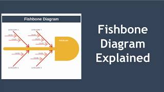 Fishbone Diagram Explained with Example