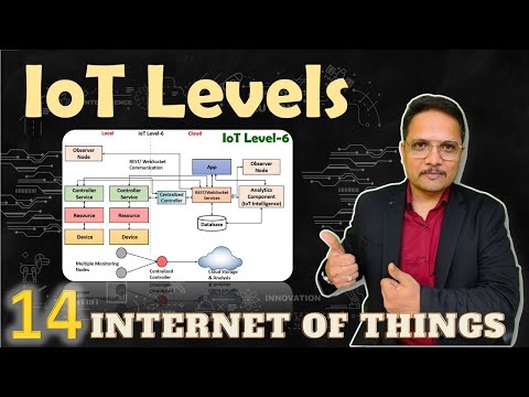 IoT Components and IoT Levels or IoT Deployment Templets IoT InternetofThings
