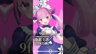 ホロライブ登録者数ランキングtop18、2026年最新版！ #ホロライブ #轟はじめ #ランキング