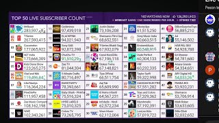 remember when MrBeast growth was like this?