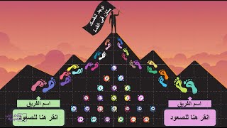 1) مراجعة سورة الأنعام