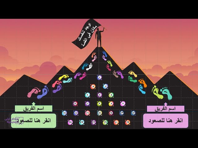 1) مراجعة سورة الأنعام