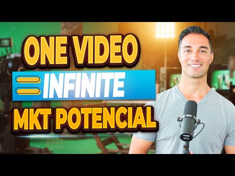 One Video = Infinite Marketing Potential
