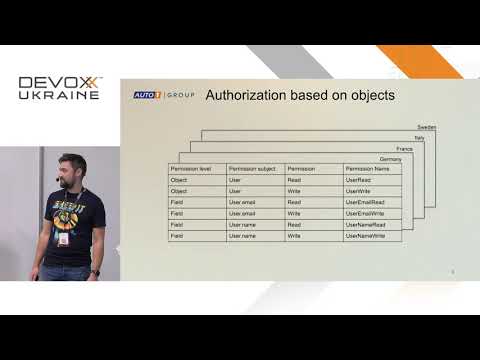 Devoxx Ukraine 2019: Implementing GraphQL with authorization in microservice architecture