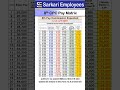 Level 4 Expected 8th Pay Commission And DA Merge With Basic Pay 8thpaycommission