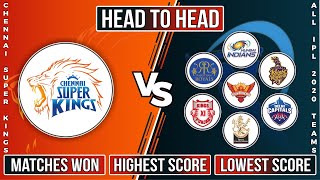 CSK vs All IPL Teams Head to Head Comparison 2020